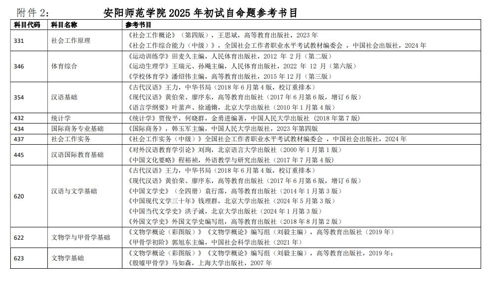 2025安阳师范半岛在线注册考研参考书目