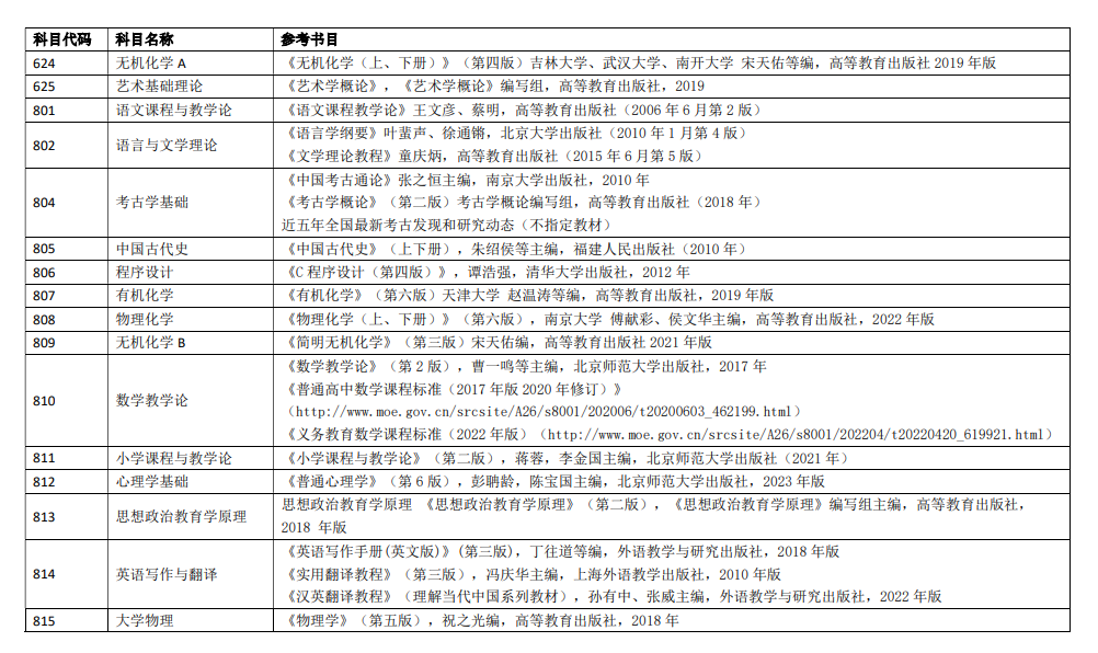 2025安阳师范半岛在线注册考研参考书目