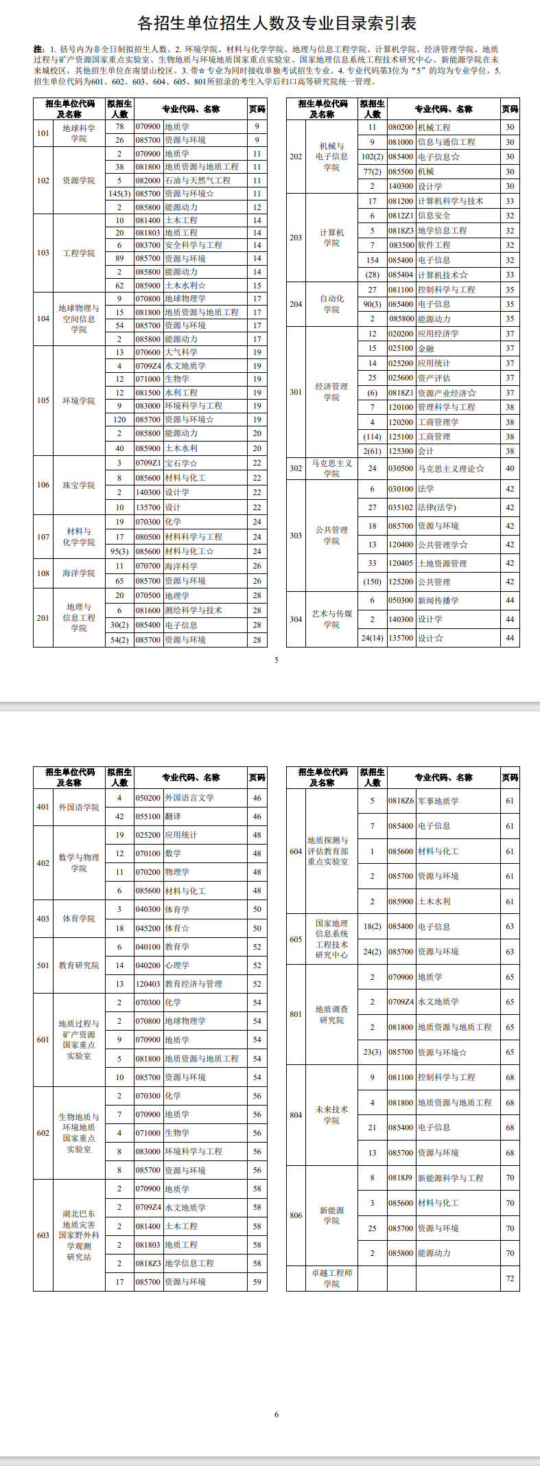 2025中国地质大学（武汉）研究生招生计划-各专业招生人数是多少