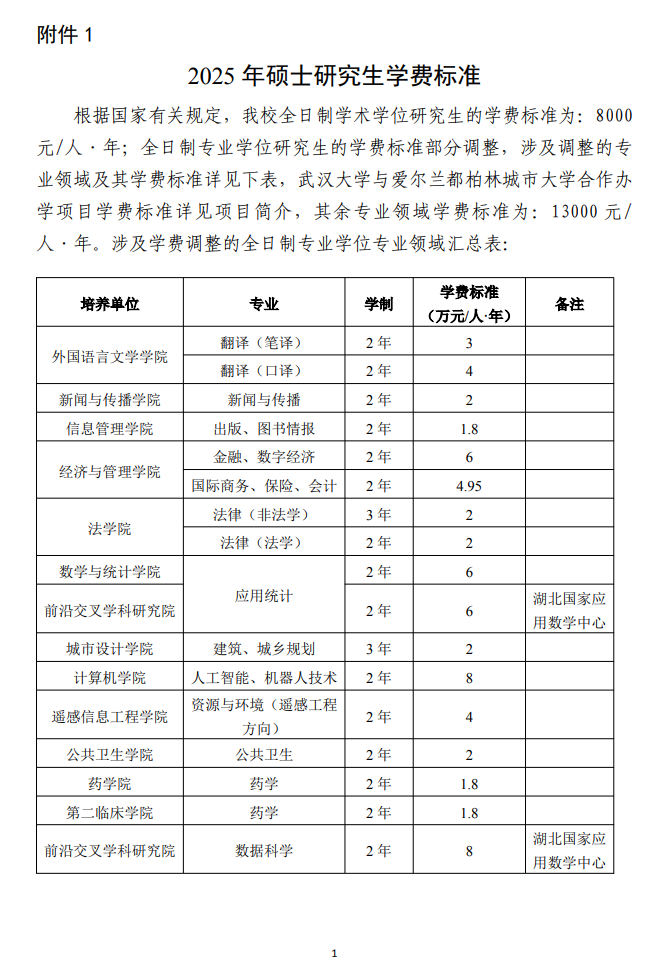 2025武汉大学研究生学费多少钱一年-各专业收费标准