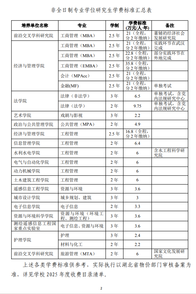 2025武汉大学研究生学费多少钱一年-各专业收费标准