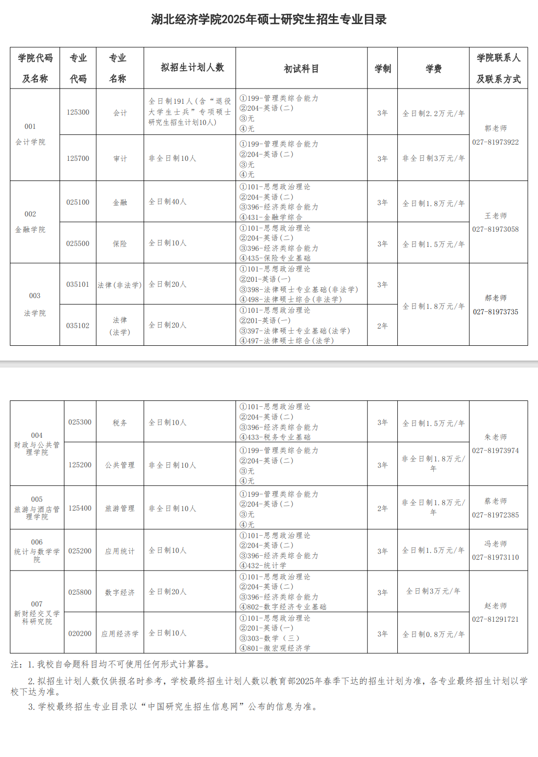 2025湖北经济半岛在线注册研究生学费多少钱一年-各专业收费标准