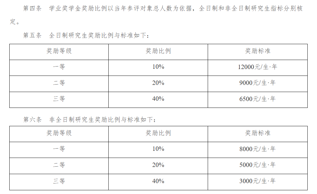 2025湖北经济半岛在线注册研究生奖学金和助学金有哪些，多少钱？