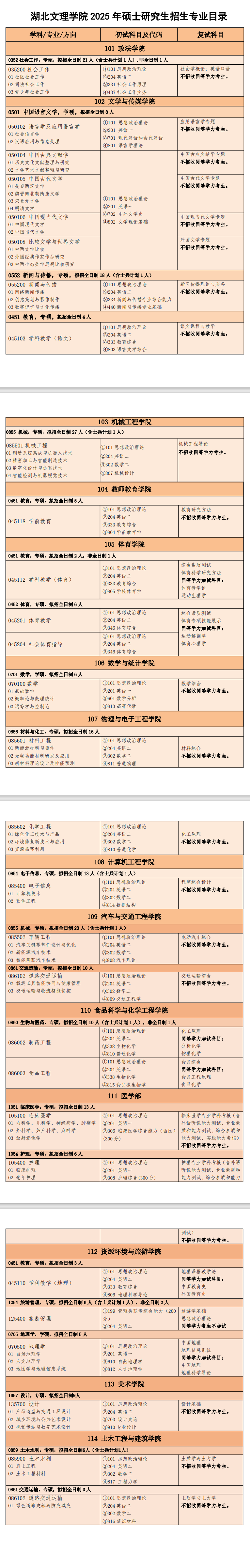 2025湖北文理半岛在线注册研究生招生计划-各专业招生人数是多少