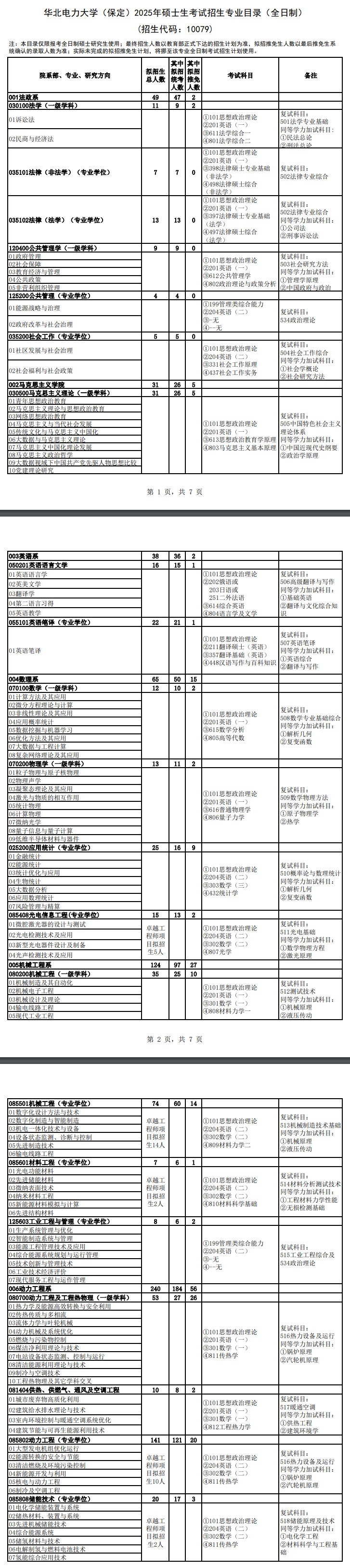 2025华北电力大学（保定）研究生招生专业目录及考试科目