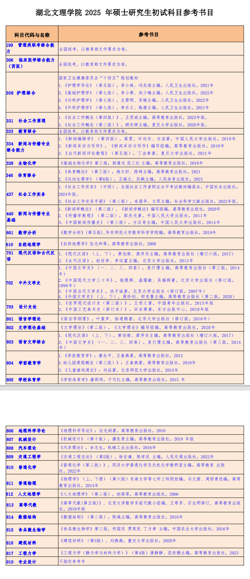 2025湖北文理半岛在线注册考研参考书目