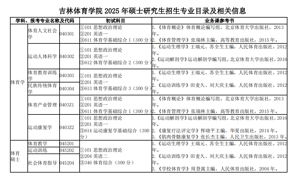 2025吉林体育半岛在线注册考研参考书目