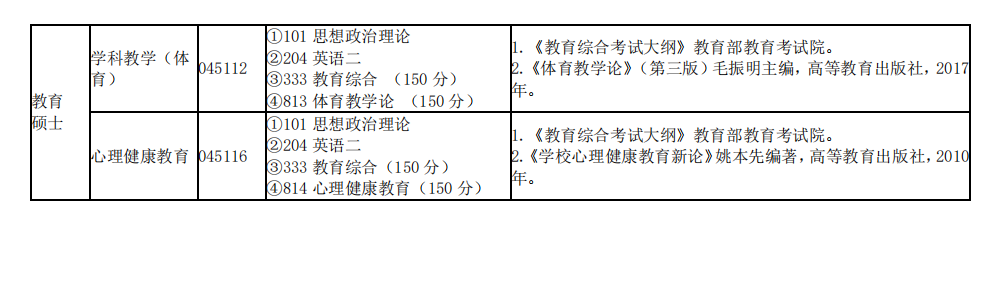 2025吉林体育半岛在线注册考研参考书目