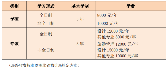 2025湖北文理学院研究生学费多少钱一年-各专业收费标准