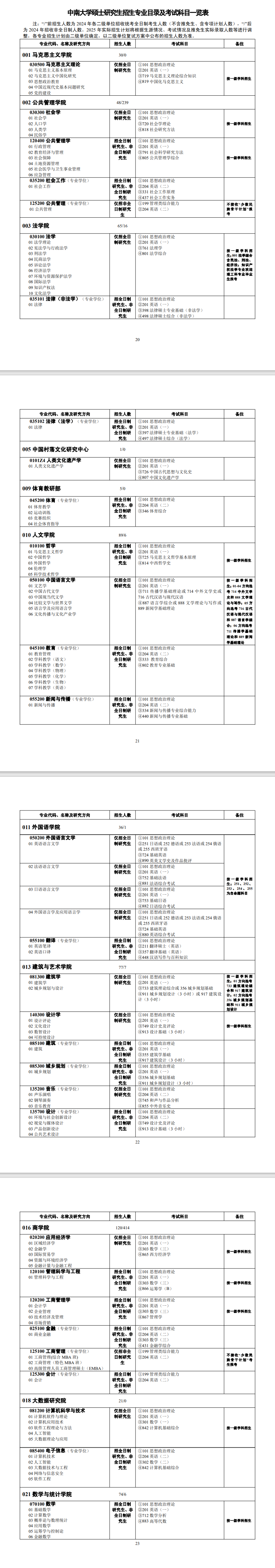 2025中南大学研究生招生专业目录及考试科目