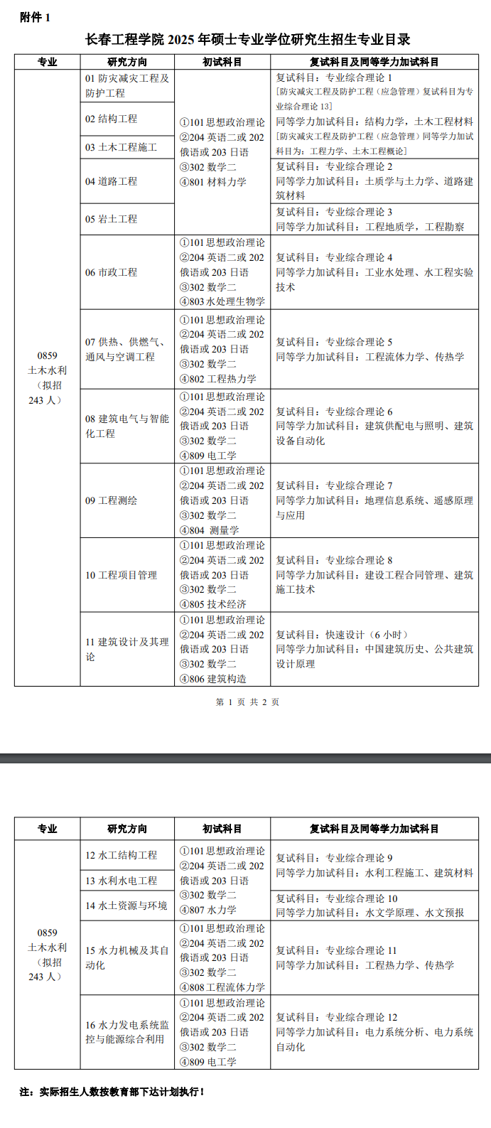 2025长春工程半岛在线注册研究生招生计划-各专业招生人数是多少