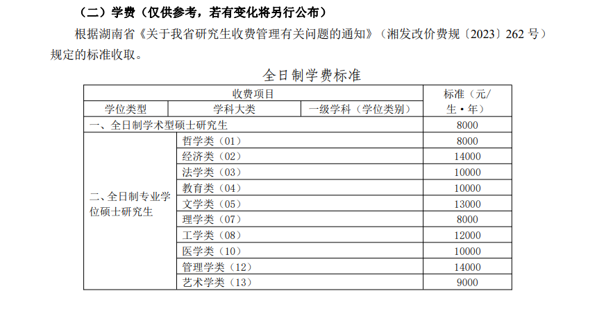 2025中南大学研究生学费多少钱一年-各专业收费标准