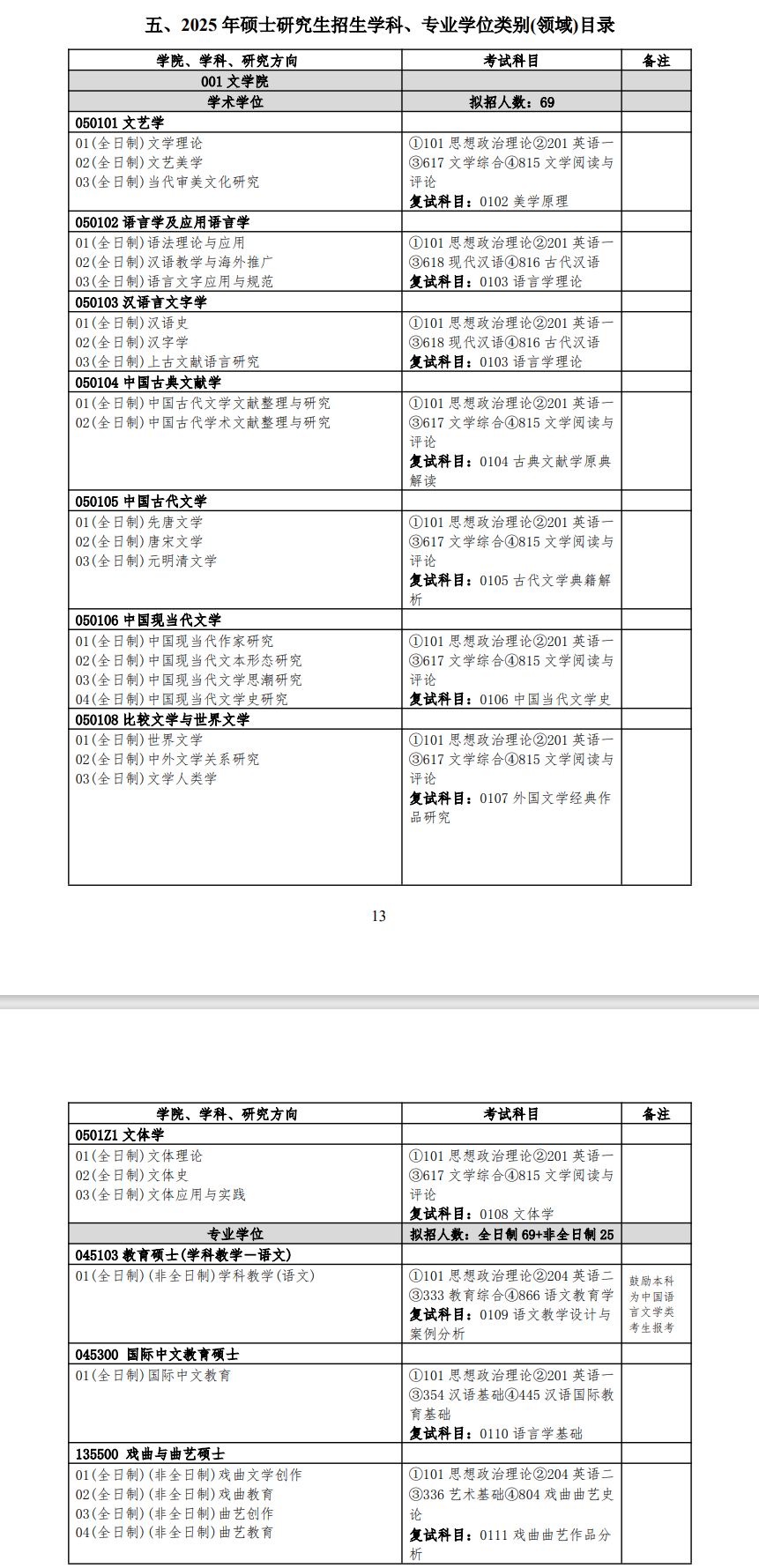 2025扬州大学研究生招生计划-各专业招生人数是多少