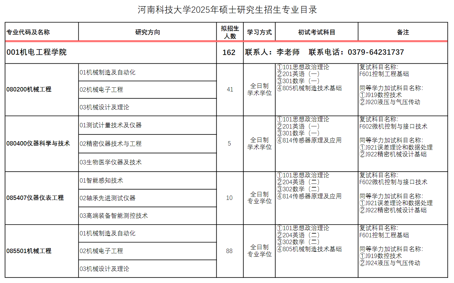 2025河南科技大学研究生招生专业目录及考试科目