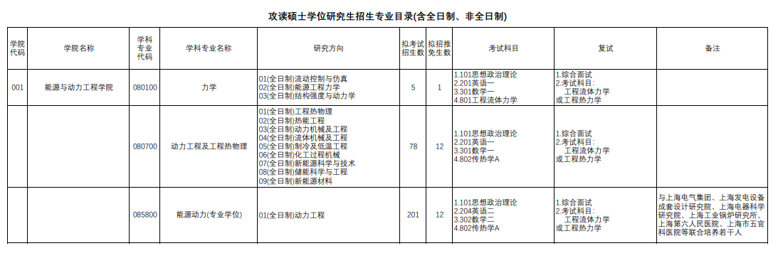 2025上海理工大学研究生招生计划-各专业招生人数是多少