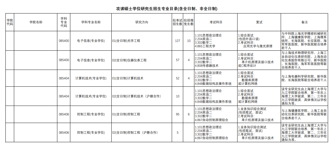 2025上海理工大学研究生招生计划-各专业招生人数是多少