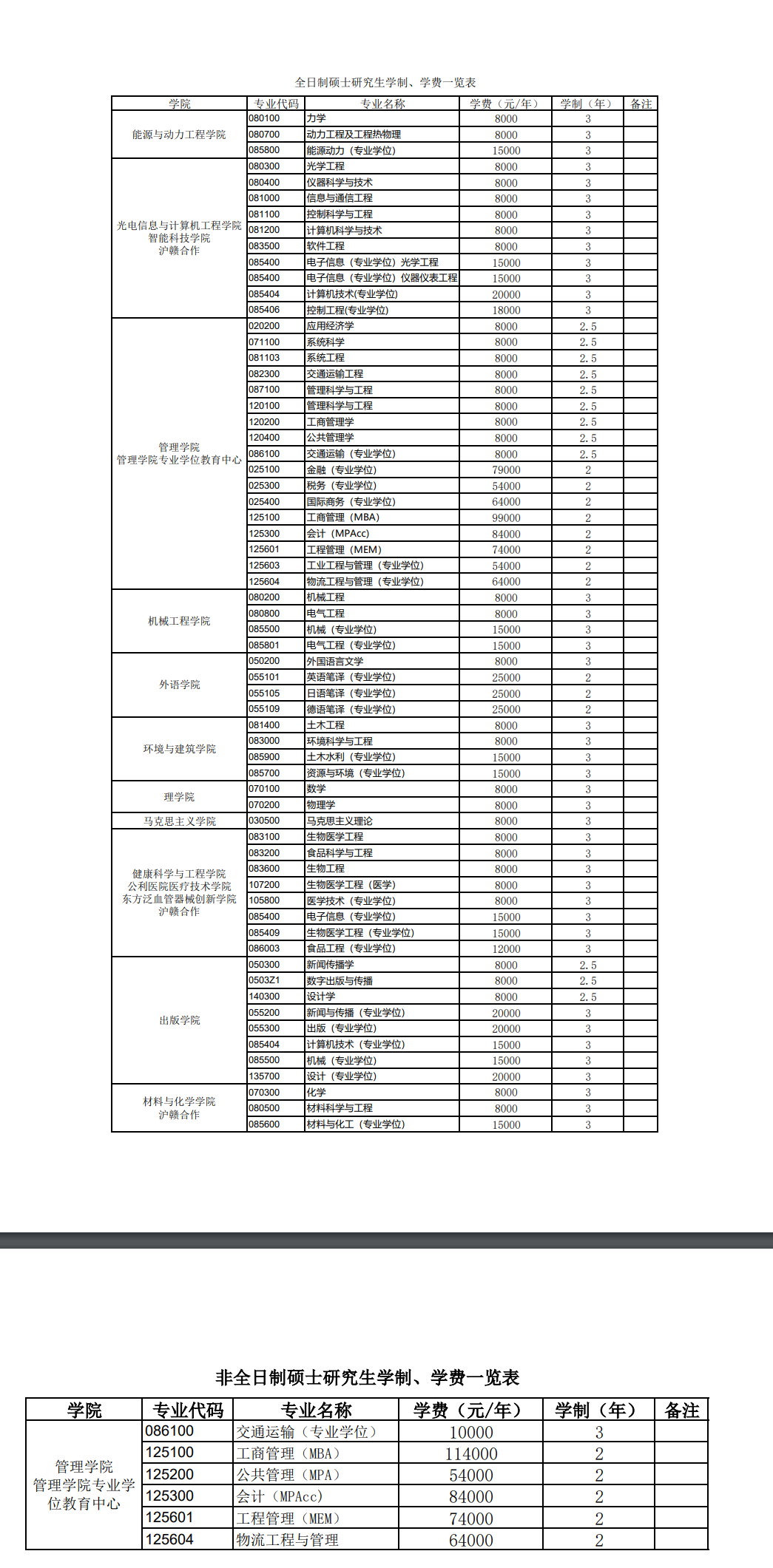 2025上海理工大学研究生学费多少钱一年-各专业收费标准