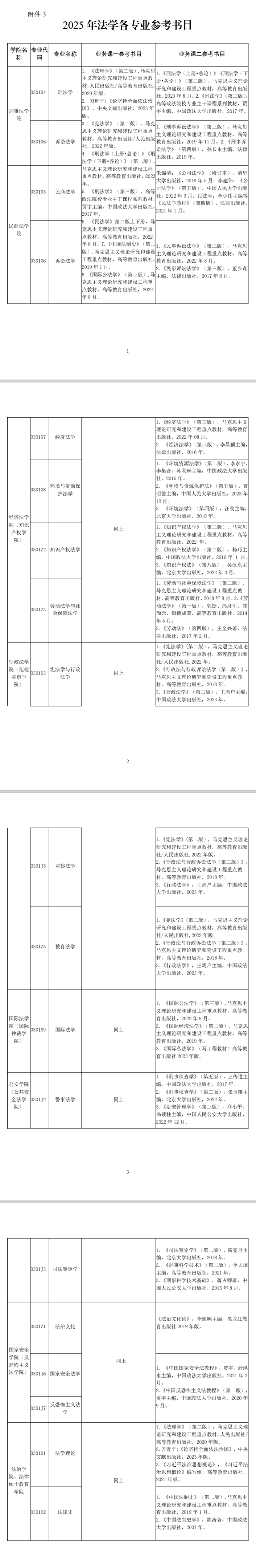 2025西北政法大学考研参考书目