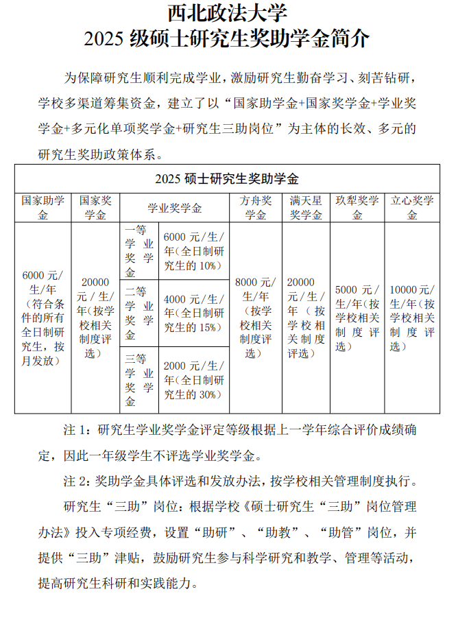 2025西北政法大学研究生奖学金和助学金有哪些，多少钱？