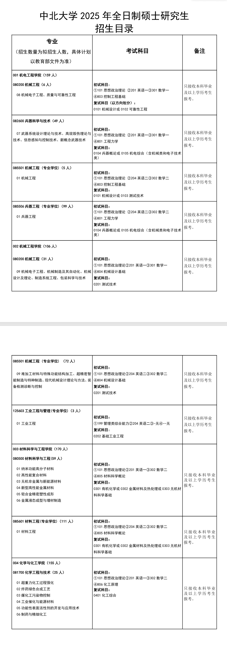 2025中北大学研究生招生计划-各专业招生人数是多少