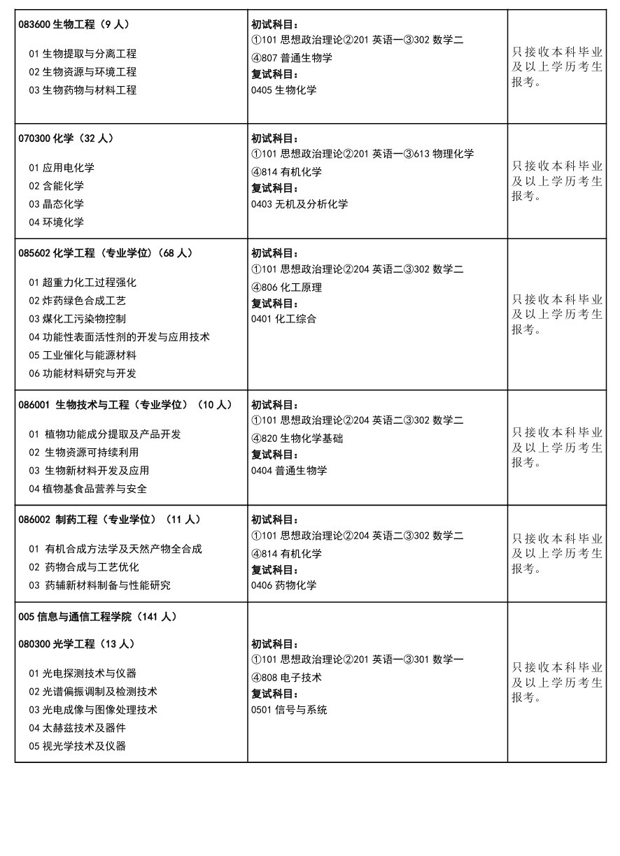 2025中北大学研究生招生计划-各专业招生人数是多少