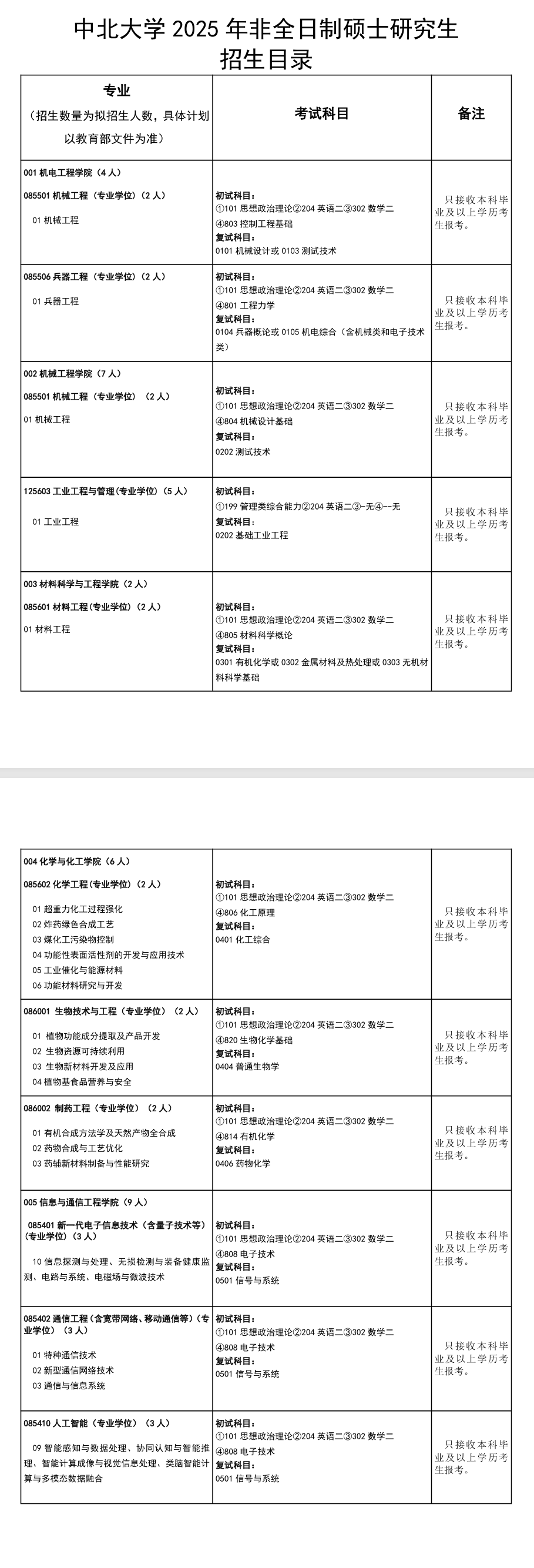 2025中北大学研究生招生计划-各专业招生人数是多少