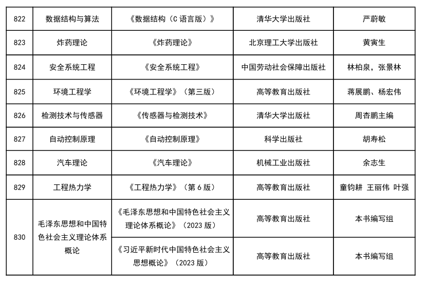 2025中北大学考研参考书目