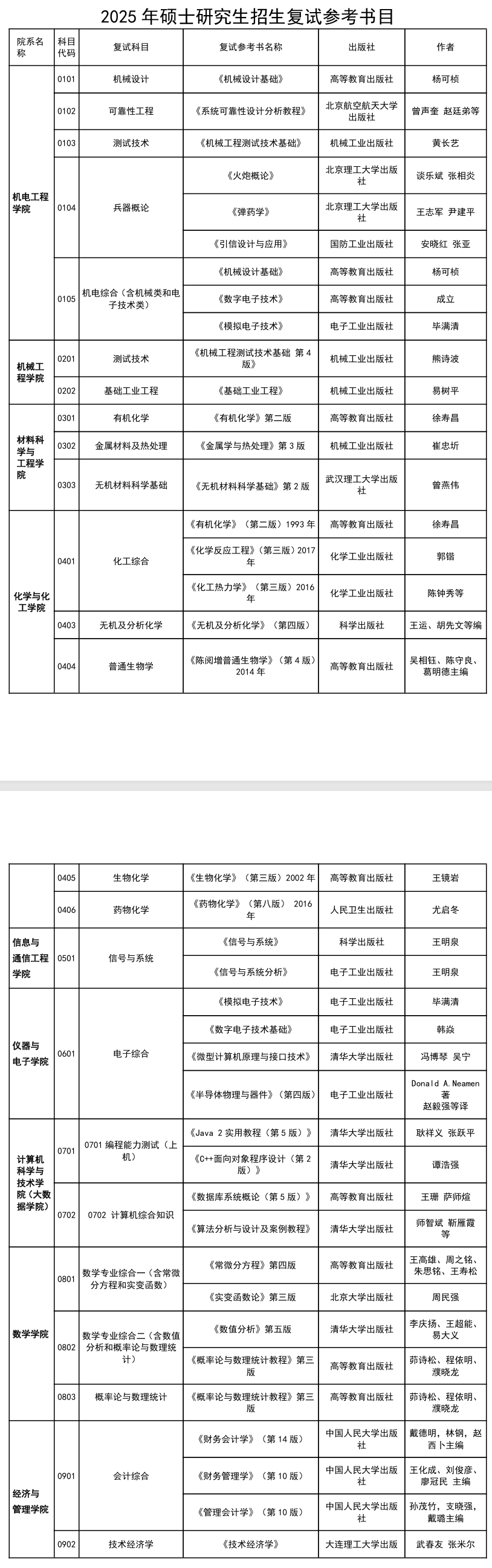 2025中北大学考研参考书目