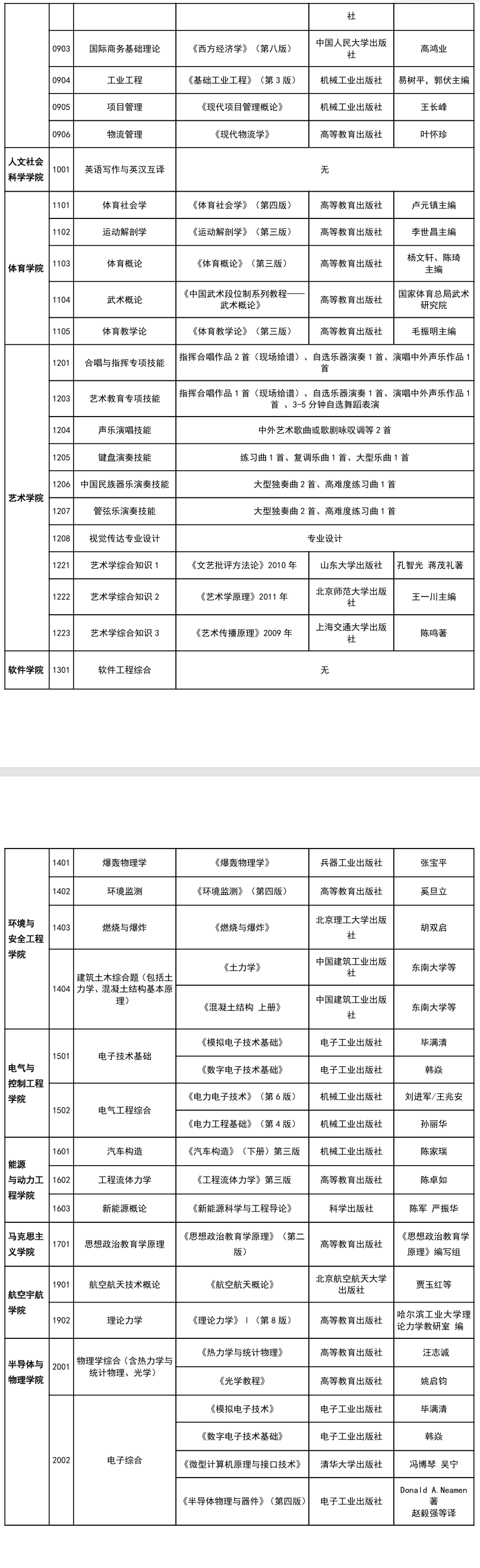 2025中北大学考研参考书目