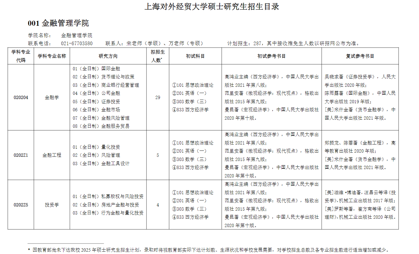 2025上海对外经贸大学研究生招生计划-各专业招生人数是多少