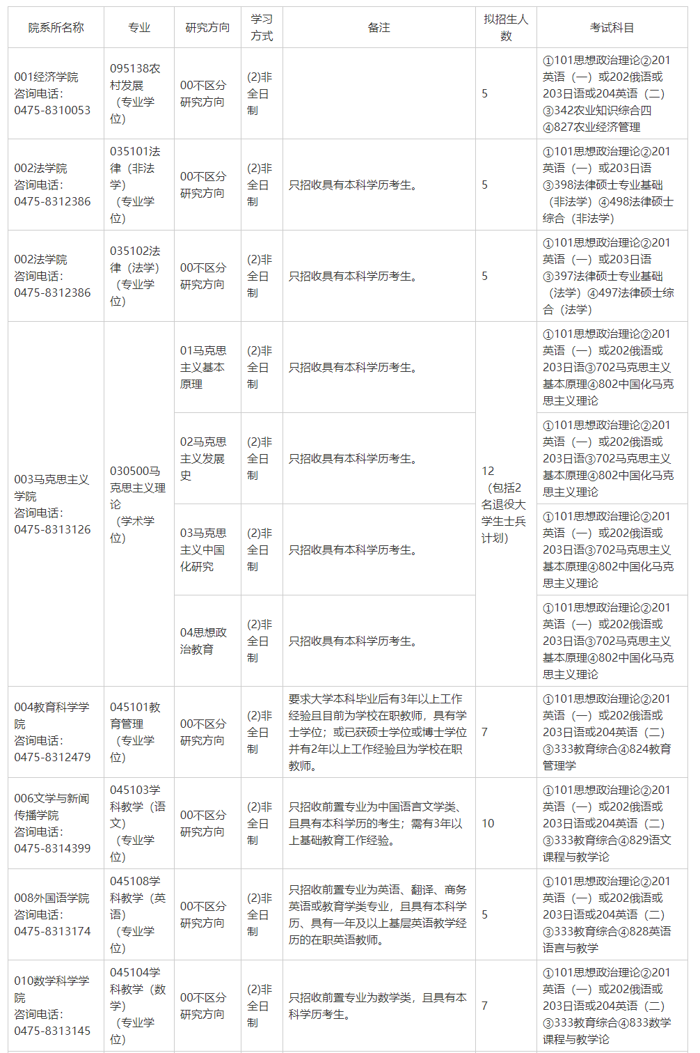 2025内蒙古民族大学研究生招生计划-各专业招生人数是多少