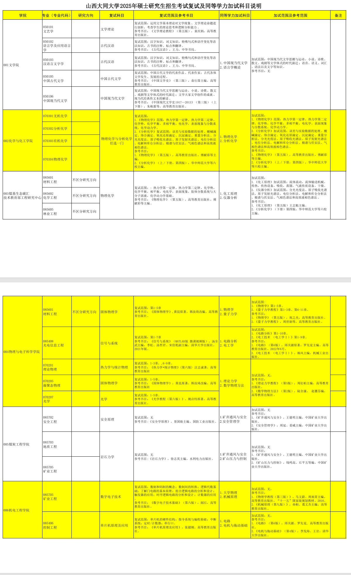 2025山西大同大学考研参考书目