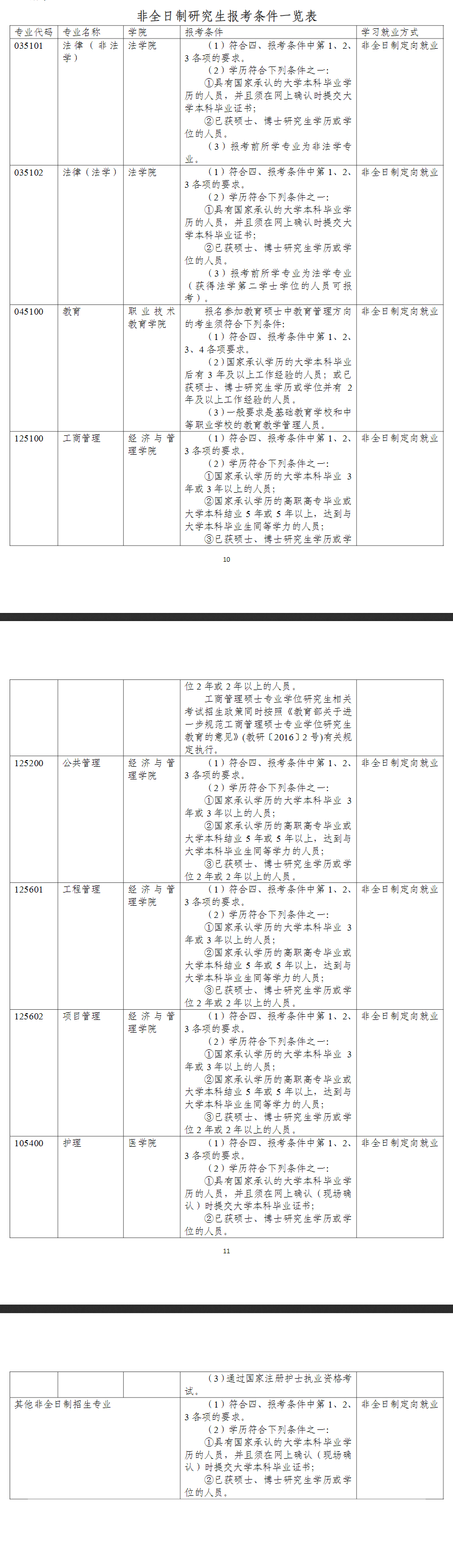 2025同济大学研究生报考条件-考研要求