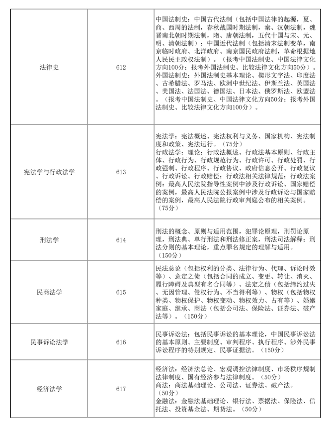 2025华东政法大学考研大纲