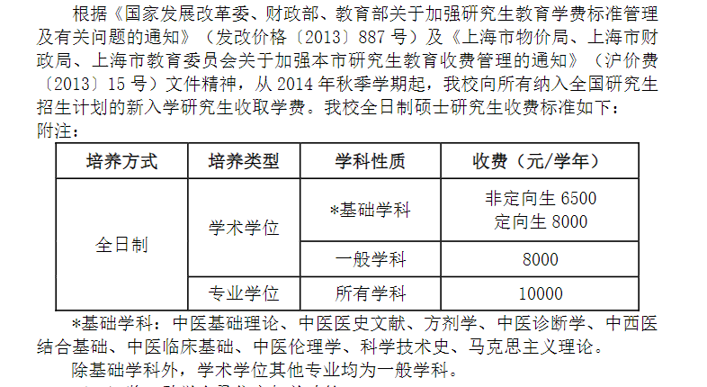 2025上海中医药大学研究生学费多少钱一年-各专业收费标准