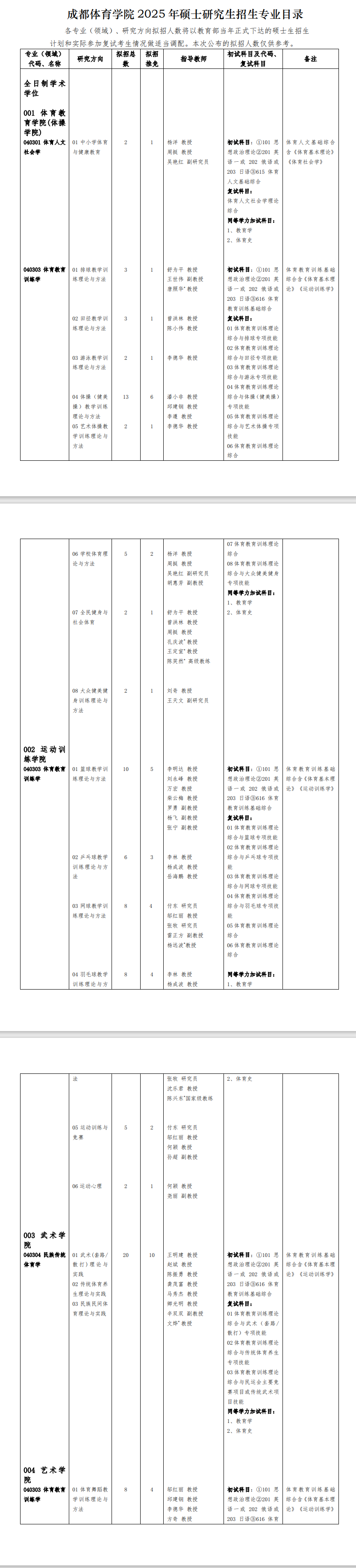 2025成都体育半岛在线注册研究生招生专业目录及考试科目