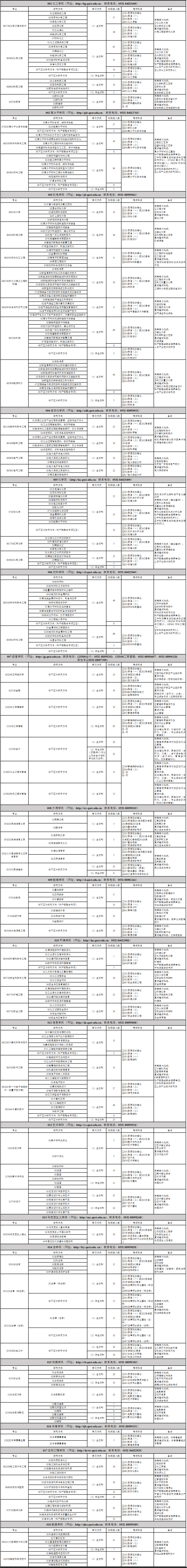 2025青岛科技大学研究生招生计划-各专业招生人数是多少