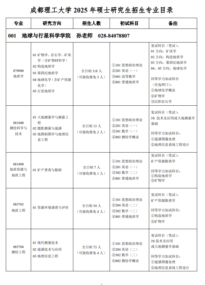 2025成都理工大学研究生招生计划-各专业招生人数是多少