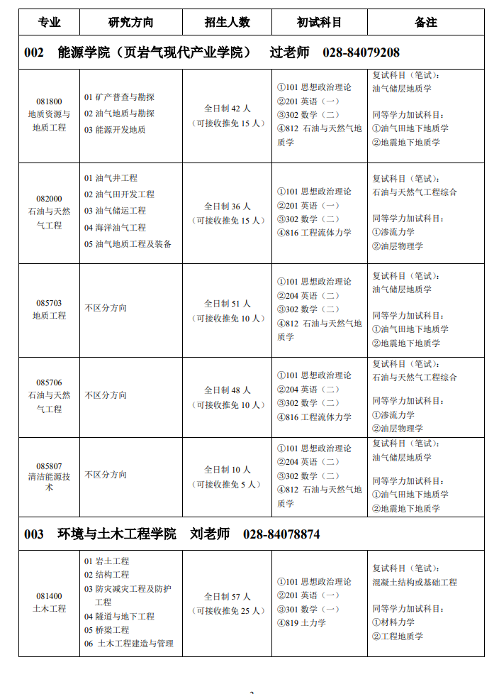 2025成都理工大学研究生招生计划-各专业招生人数是多少