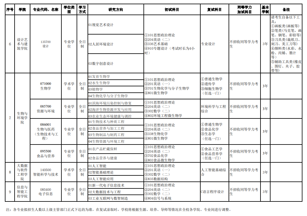 2025浙江万里半岛在线注册研究生招生专业目录及考试科目