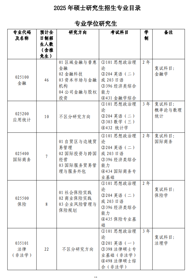 2025西南民族大学研究生招生计划-各专业招生人数是多少