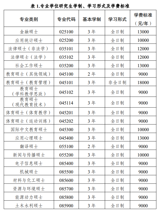 2025西南大学研究生学费多少钱一年-各专业收费标准