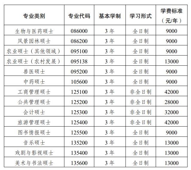 2025西南大学研究生学费多少钱一年-各专业收费标准