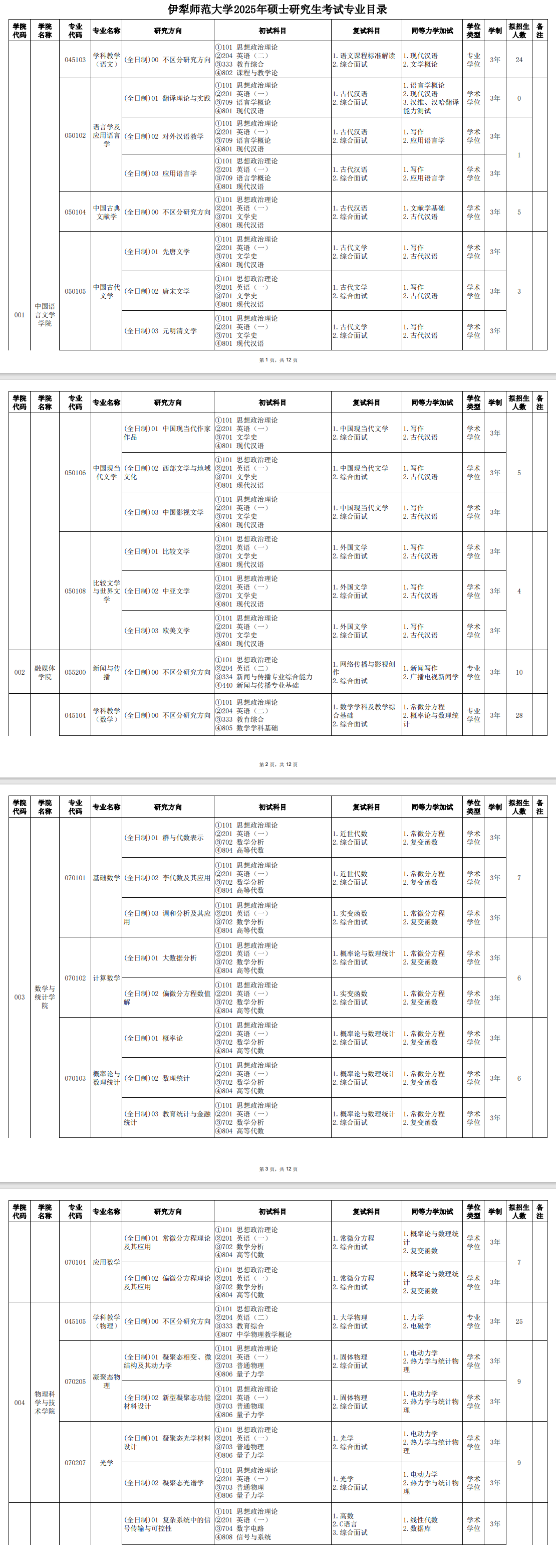 2025伊犁師范大學(xué)研究生招生計(jì)劃-各專業(yè)招生人數(shù)是多少