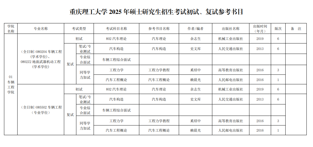 2025重庆理工大学考研参考书目