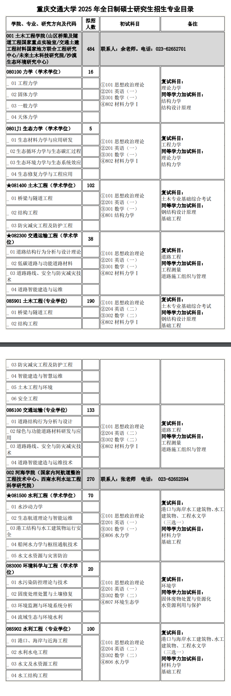 2025重庆交通大学研究生招生计划-各专业招生人数是多少