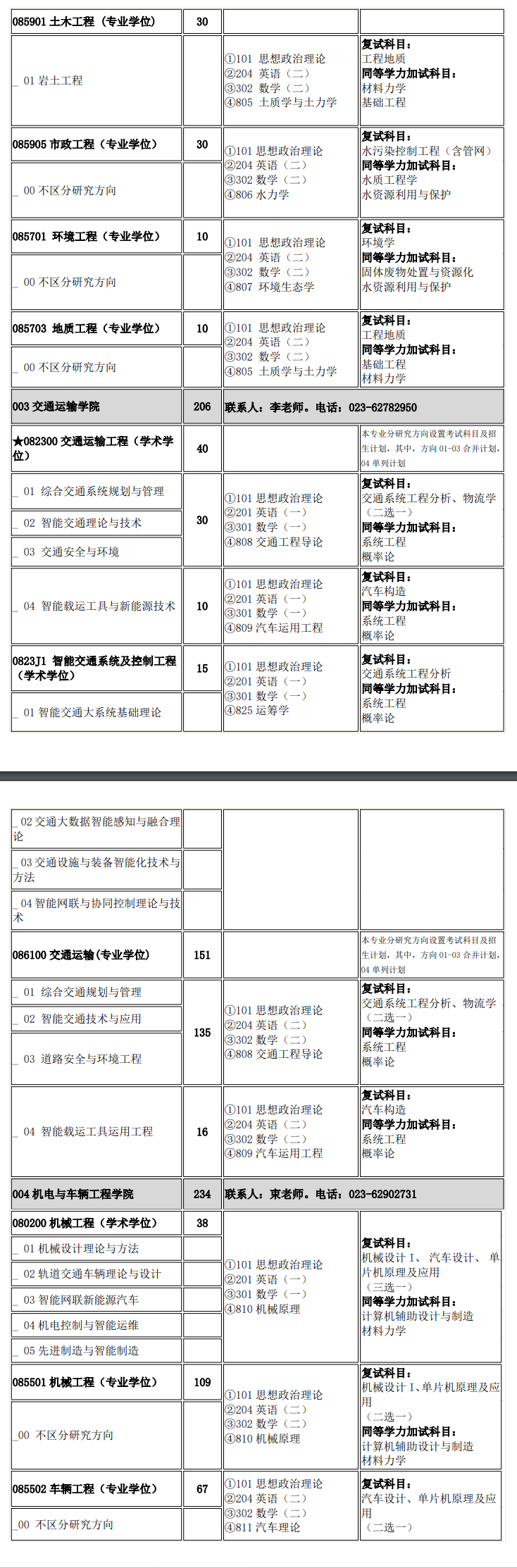 2025重庆交通大学研究生招生专业目录及考试科目