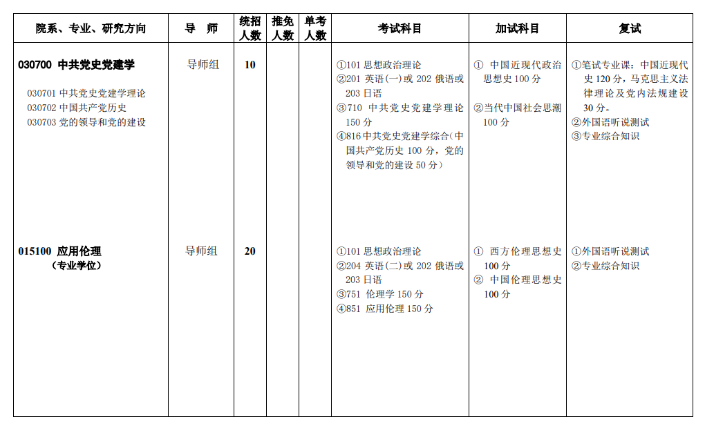 2025西南政法大学研究生招生专业目录及考试科目