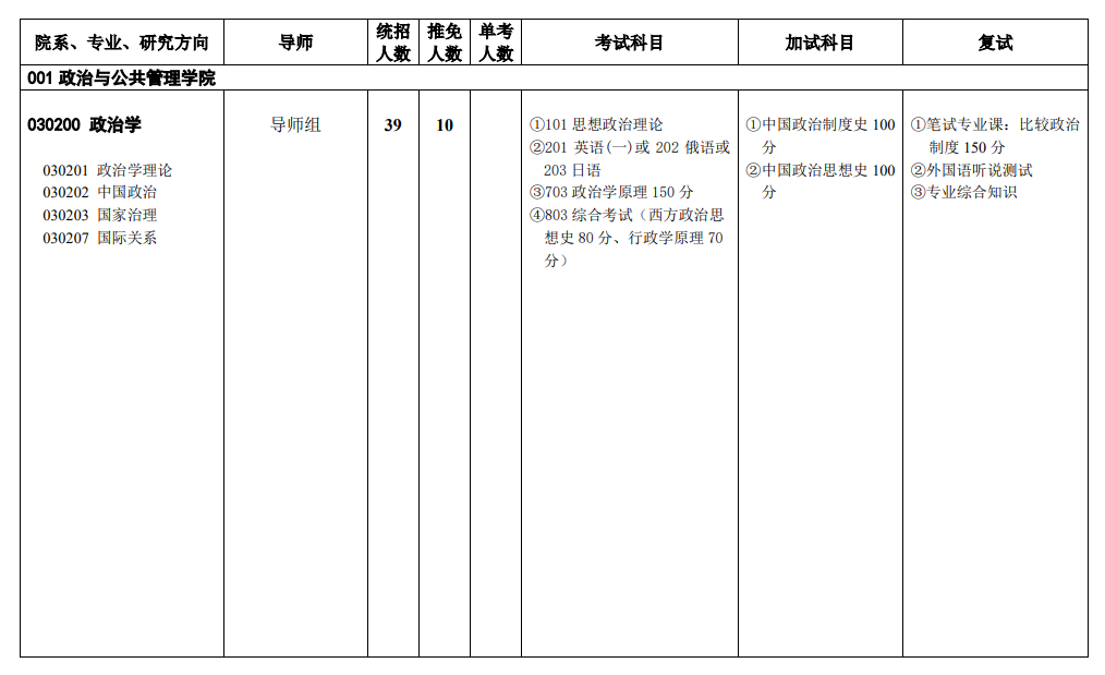 2025西南政法大学研究生招生专业目录及考试科目