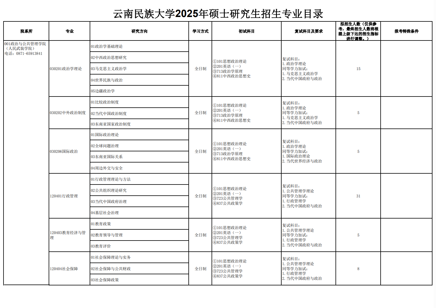 2025云南民族大学研究生招生计划-各专业招生人数是多少